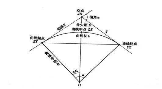 linux c 曲线坐标计算