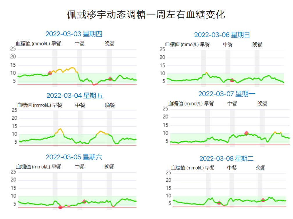 移宇科技持续葡萄糖监测深受用户好评：一封来自八旬老人的感谢信