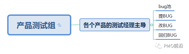 一张图搞定研发团队管理全景图实例