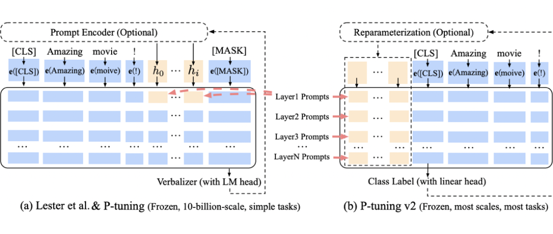 Parameter-Efficient Fine-tuning 相关工作梳理-CSDN博客