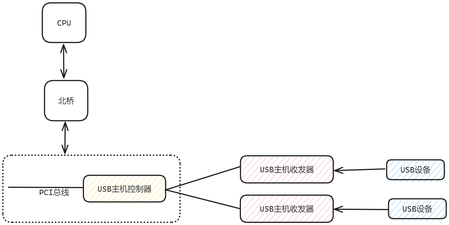 https://imagehyj.oss-cn-hangzhou.aliyuncs.com/blog/20240821164819.png