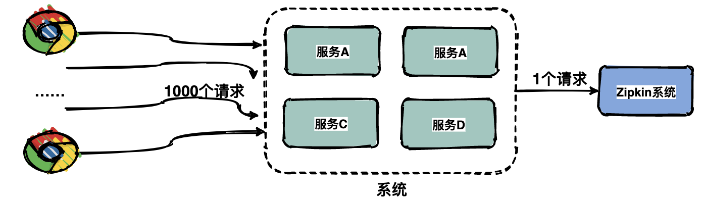 数据采样