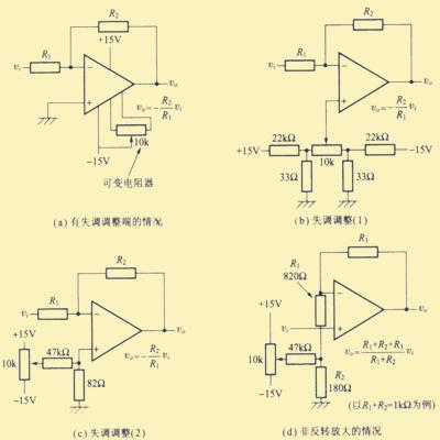 手持式信號發生校驗儀_信號發生校驗儀_函數信號發生器怎么用
