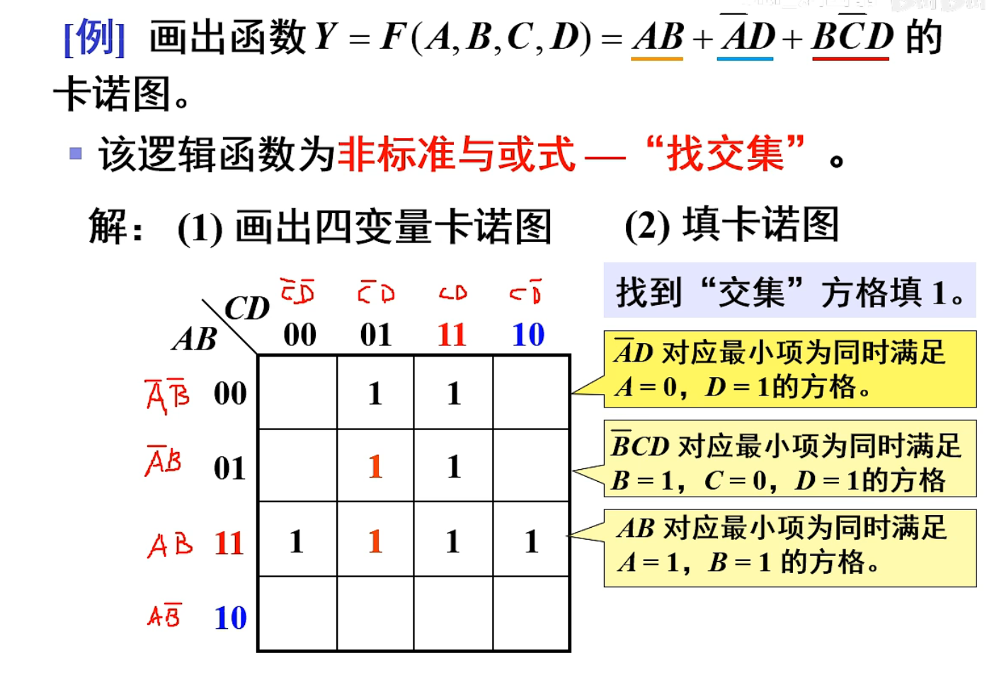 【数电笔记】17-具体函数的卡诺图填入