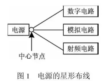 RF电路设计常见bug及解决方法