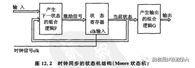 状态机设计的一般步骤_浅谈状态机