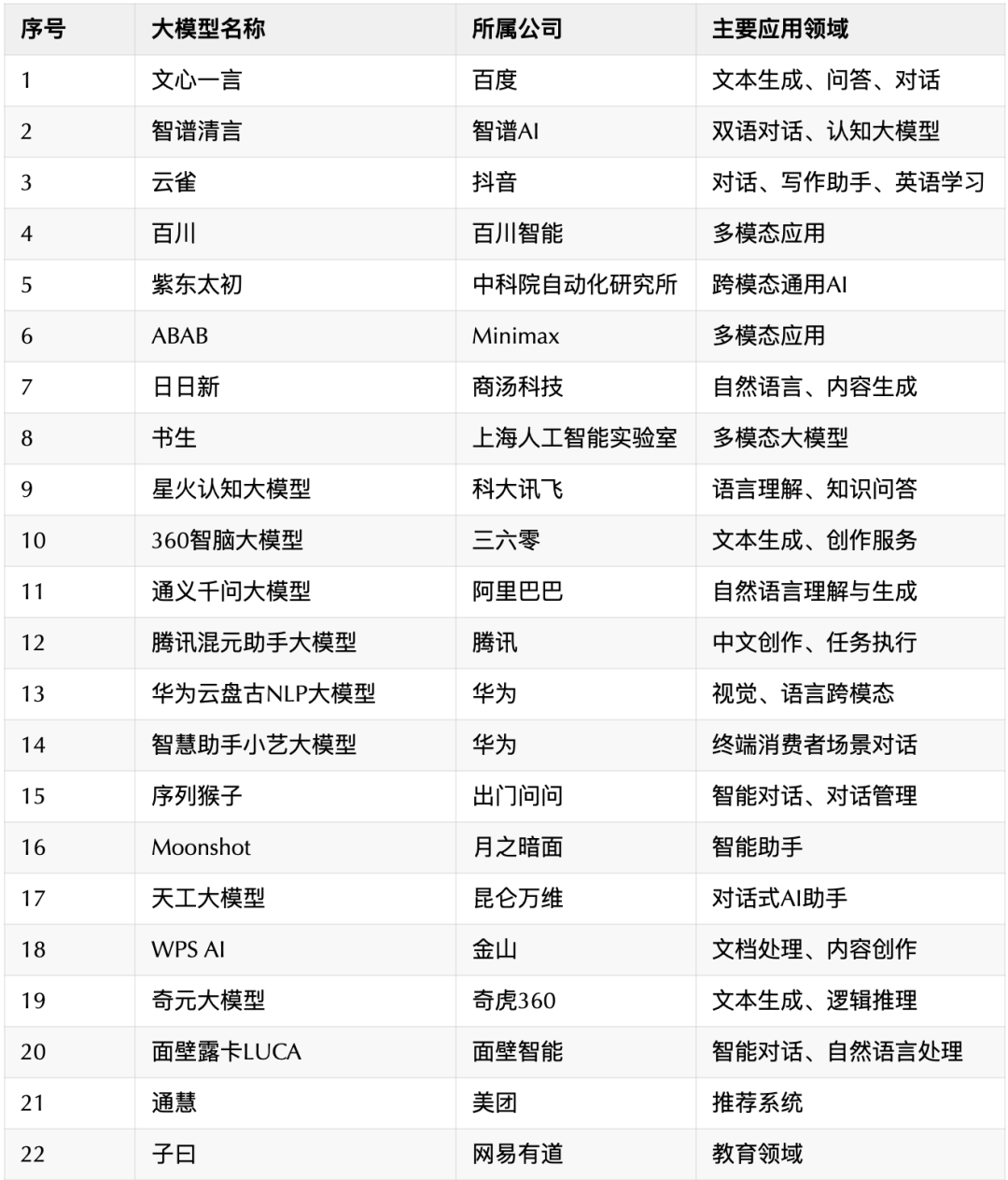 ​人工智能薪酬排行榜：2024年哪些岗位最吃香？