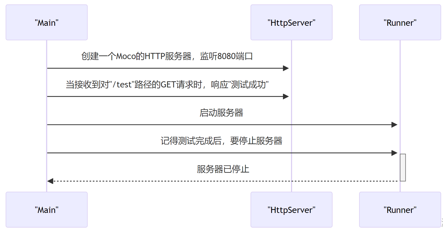 模拟服务器响应的测试框架：moco