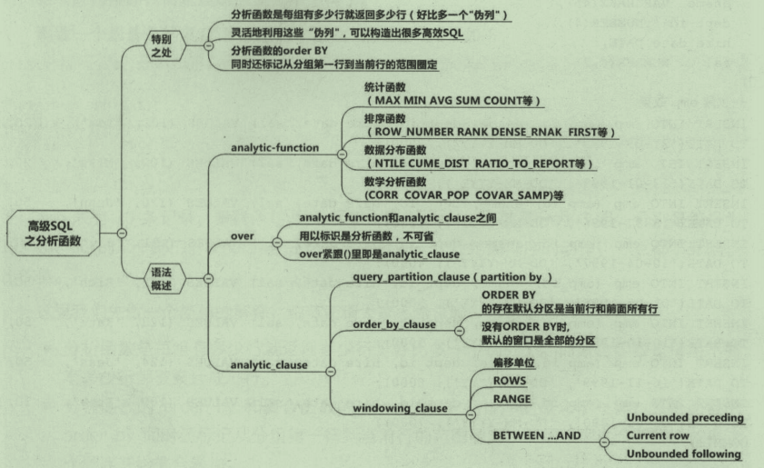 Not satisfied!  Ali P8 handwritten SQL optimized customs clearance manual to solve your puzzled problems