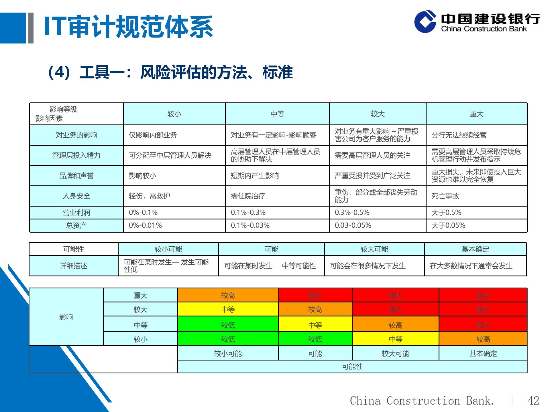 建设银行IT审计体系概况及实施策略