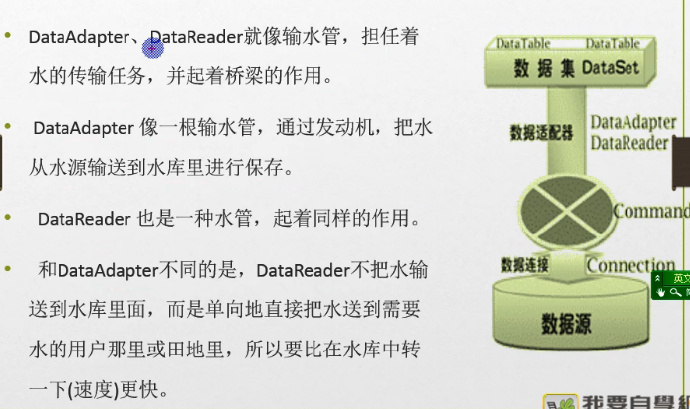 C#编程-64：ADO.NET对象模型复习笔记