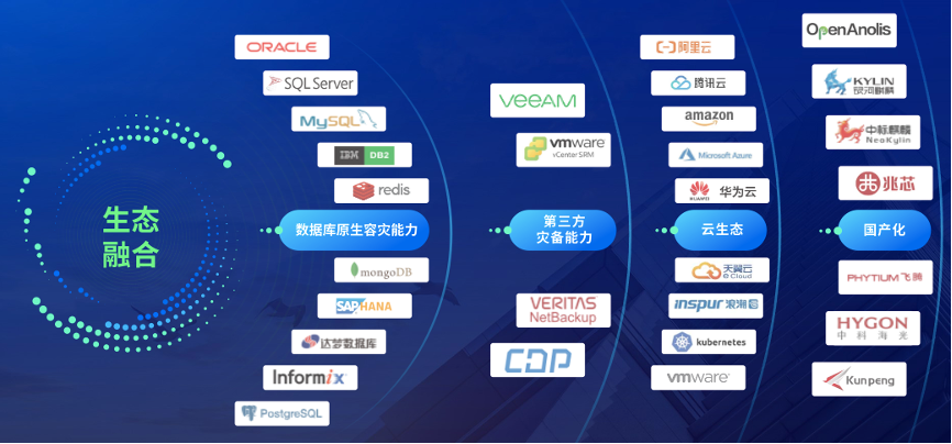 世界互联网大会｜美创科技新一代 灾备一体化平台（DRCC v3.0）重磅亮相