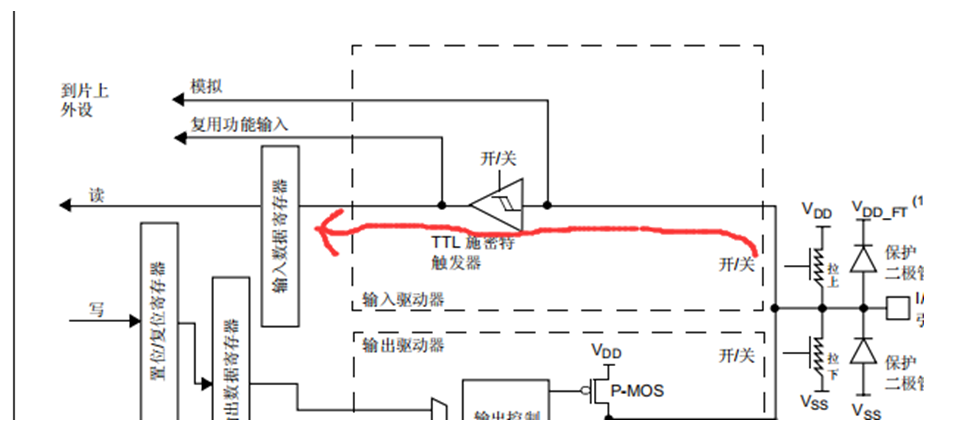 明解STM32—GPIO理论基础知识篇之基本结构-小白菜博客