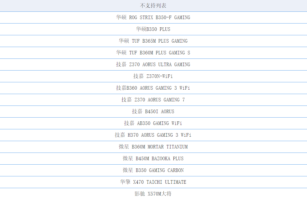 华硕p8b75v主板说明书_我们测了22块主板 发现128gb内存不是想上就上