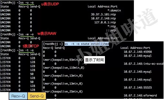 运维工程师必备：请收好 Linux 网络命令集锦