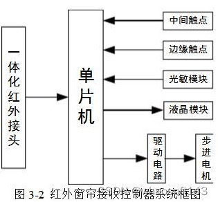 嵌入式分享合集135_嵌入式硬件_18