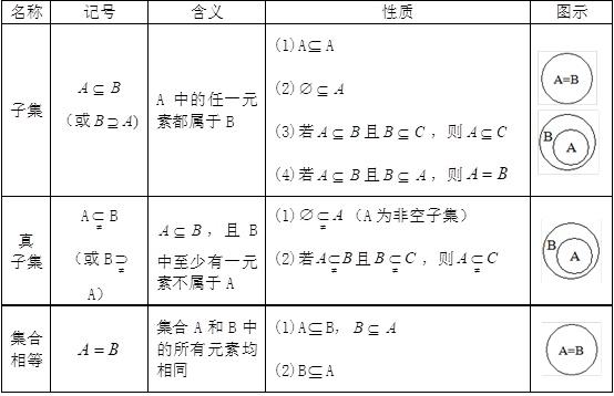 当集合a为空集时a的取值范围 必备技能 高中数学 集合概念与创新 问题的求解一般方法与要领 西琴小竹的博客 Csdn博客