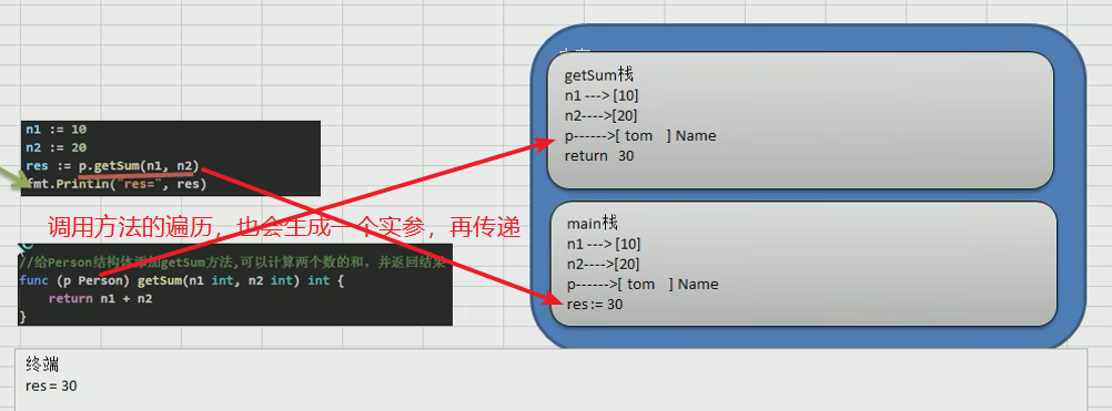 Go学习第八章——面向“对象”编程（结构体与方法）