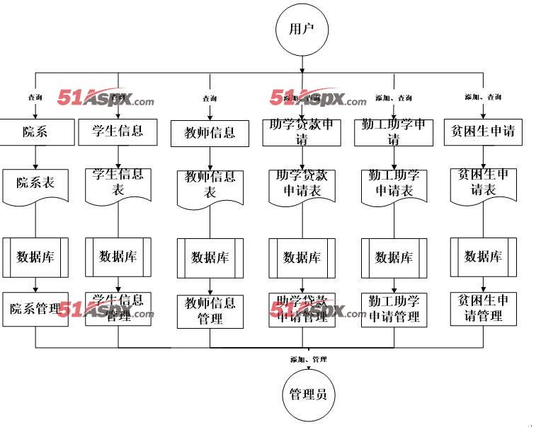 Java_ssm高校贫困生管理系统(含论文)源码【演示视频】