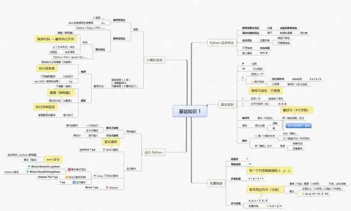 这可能是史上最全的Python教程资料（免费分享）