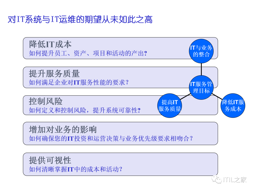 IT运维管理评估方法及管理方案-CSDN博客