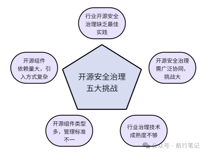 企业开展开源安全治理必要性及可行性详细分析