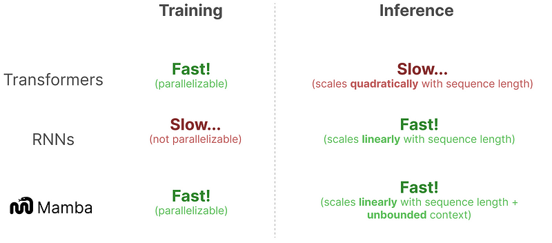 A Visual Guide to Mamba and State Space Models