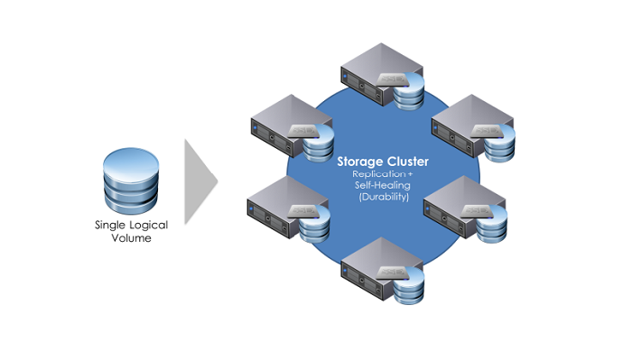 大数据入门hdfs文件管理系统简介