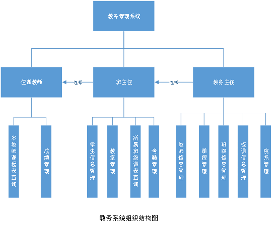 Functional block diagram