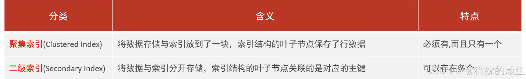 Mysql索引知识点汇总_联合索引_11