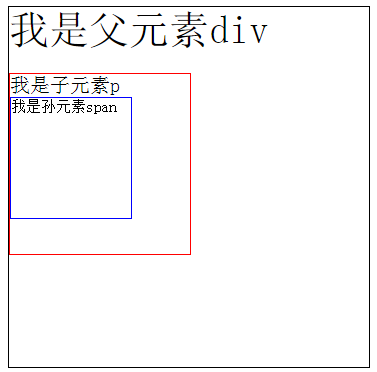 每日三问之rem与em区别、Vue Set基本用法与使用场景、手写call、apply、bind方法