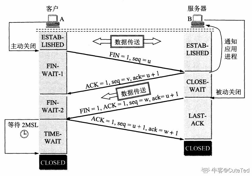 TCP四次挥手