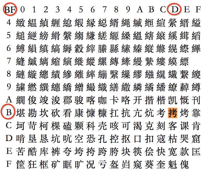 带你认识从 “�“ 到 “锟斤拷“ 错误编码