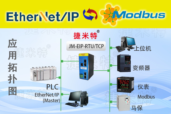 EtherNet/IP从站转Modbus TCP总线协议转换网关(图1)