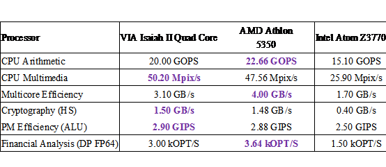 深度揭秘：中国 X86 CPU 技术源自何方