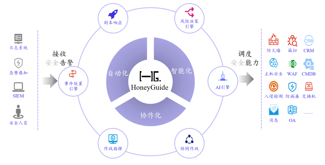 人工智能在生物信号领域的应用——脑机接口