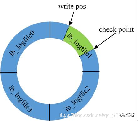 5道Mysql面试题