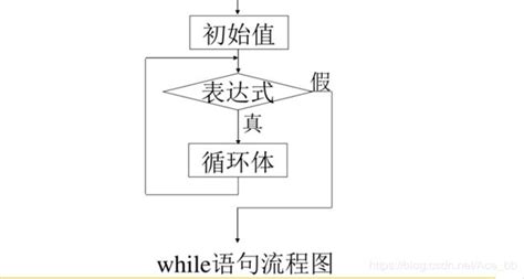 史上最详python中while语句循环（建议收藏）