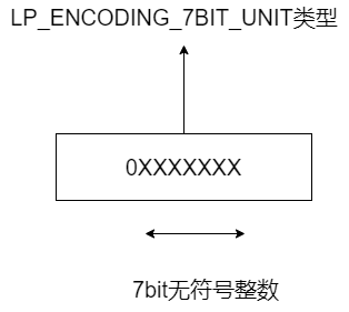 ziplist、quicklist、listpack源码设计解读