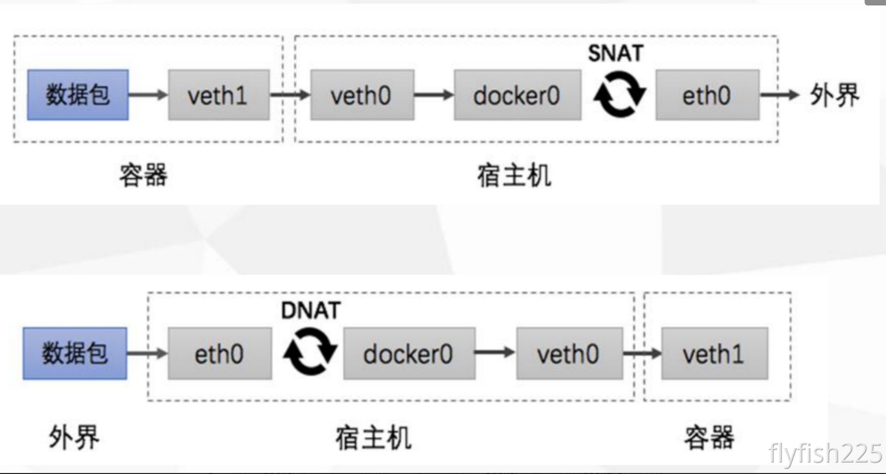 Day09 docker-跨主机通信、持久化存储_nginx_10