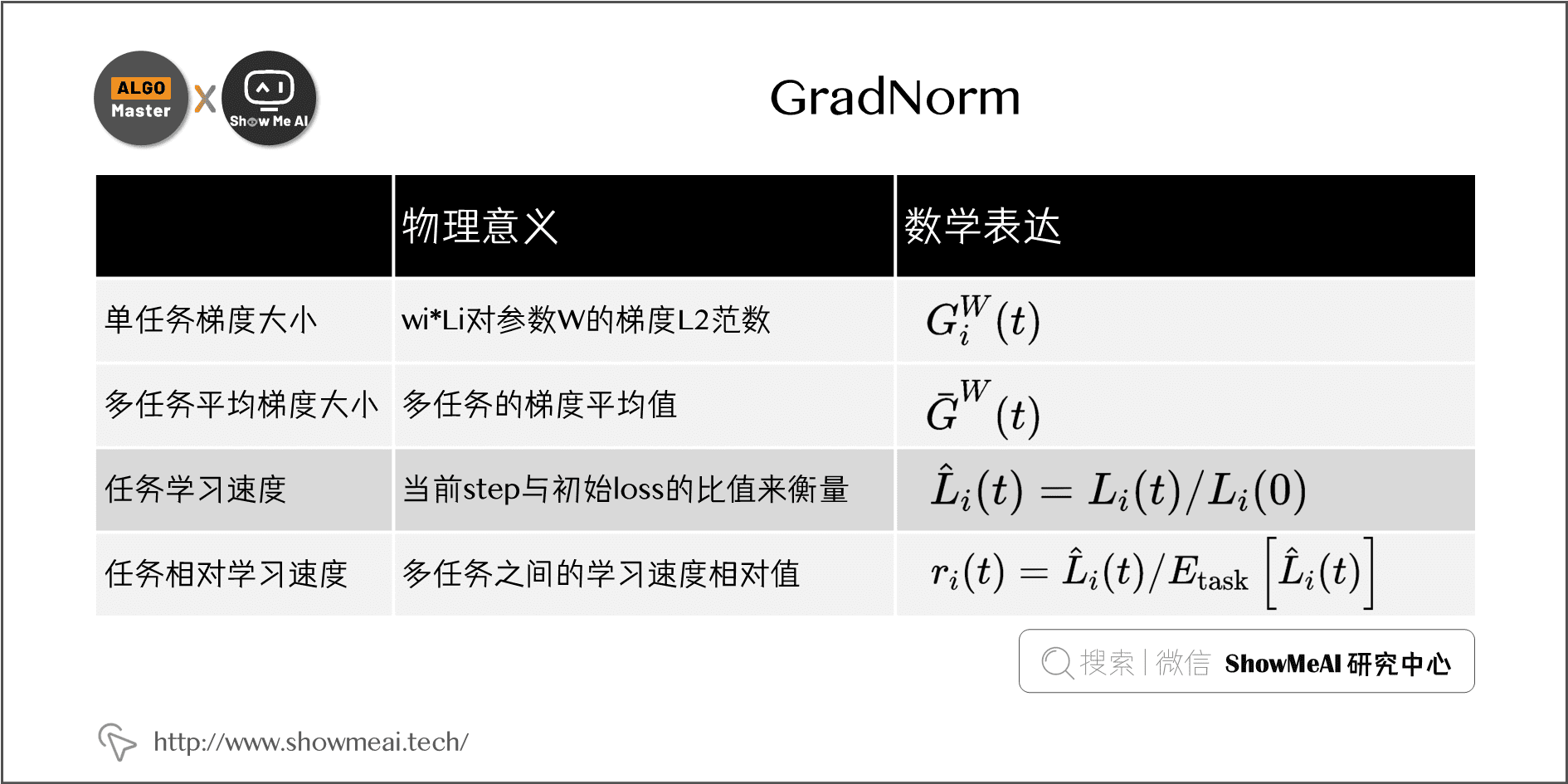 GradNorm; 1-26