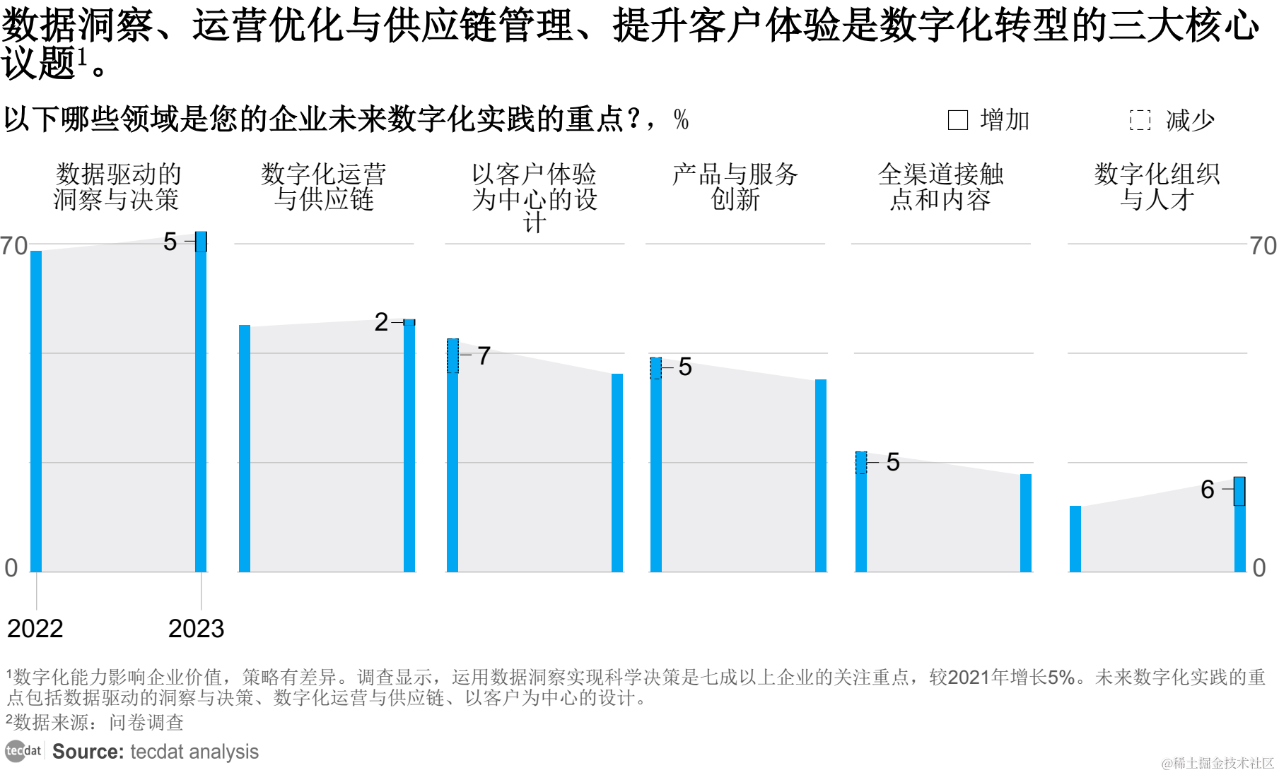 困于数字化泥潭的软件公司|专题报告集