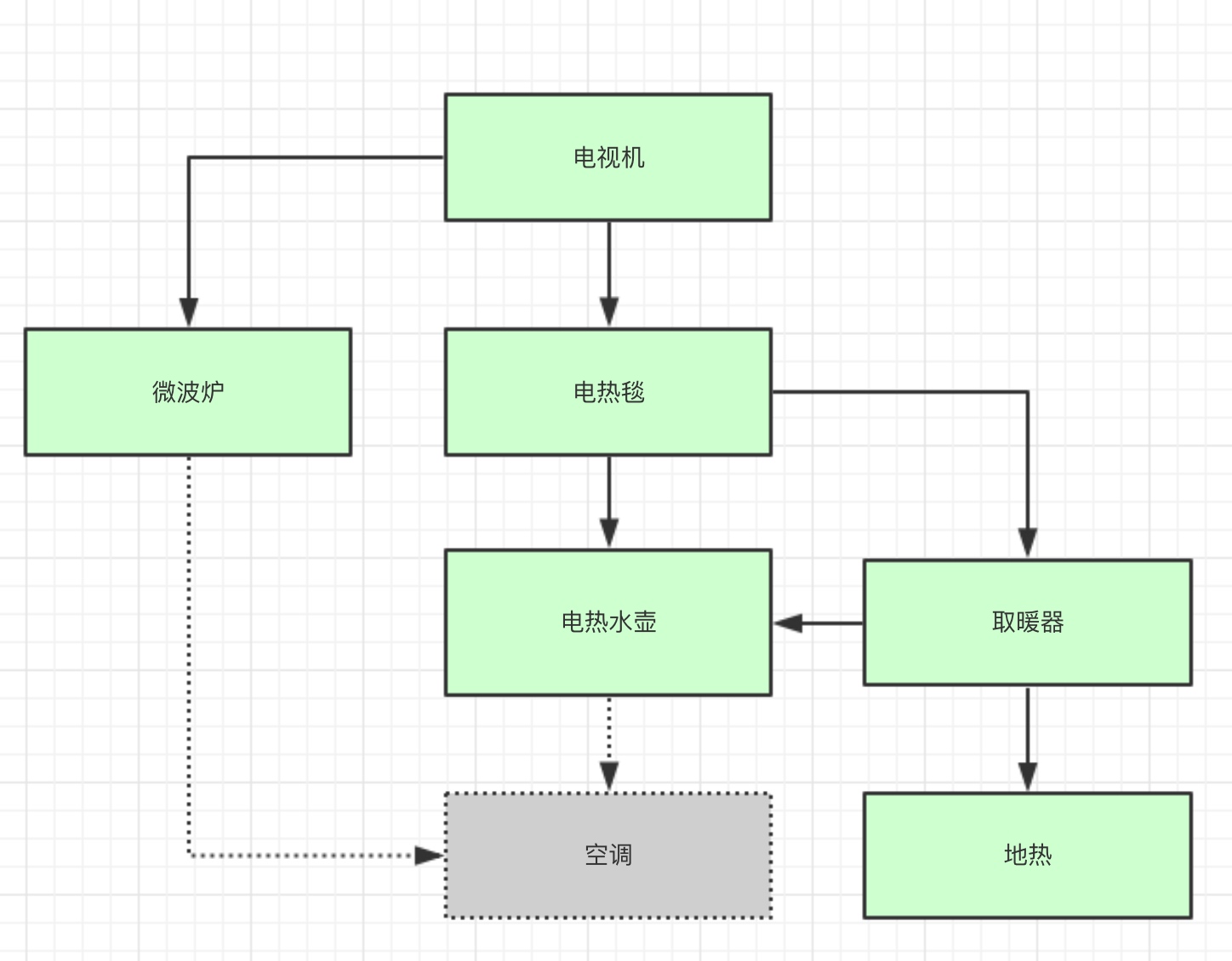 Hystrix 简单聊聊断路器/熔断器