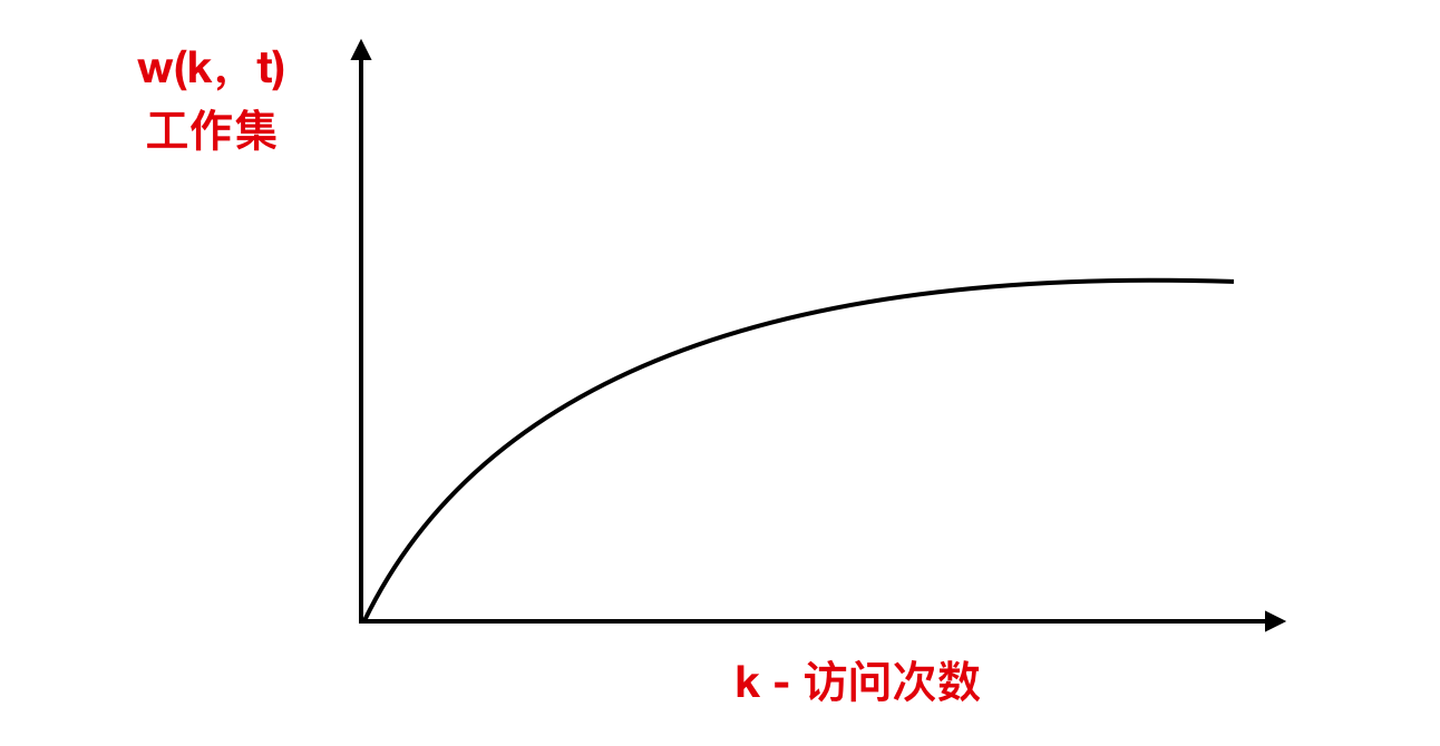 那些主宰操作系统的经典算法，你都知道了？