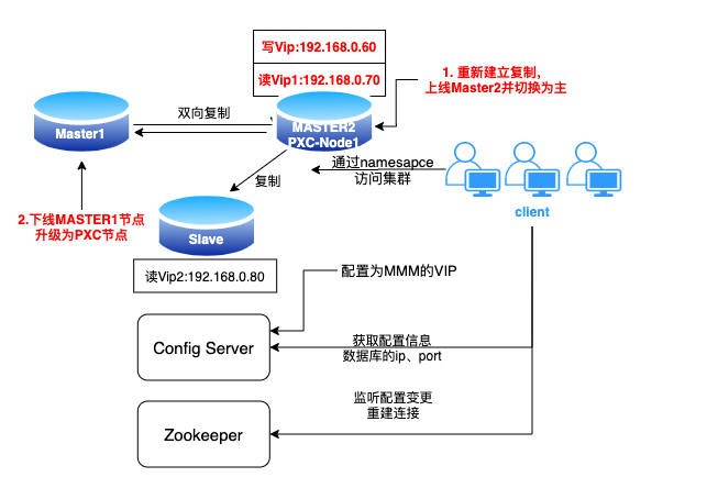 一文全解!这是我通过数据库迁移方案的思考和总结