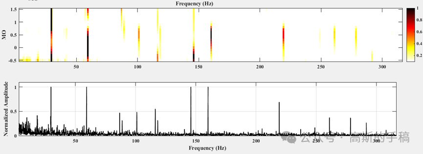 一种基于非线性滤波过程的旋转机械故障诊断方法（MATLAB）