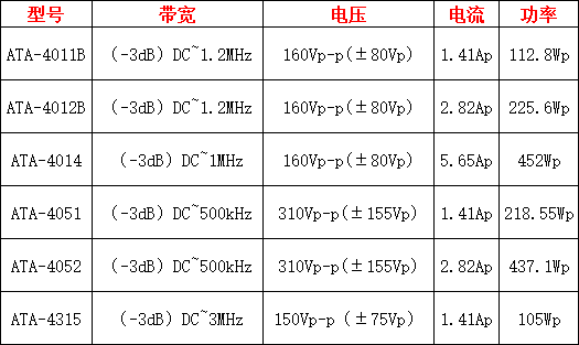 ATA-4000 Series High Voltage Power Amplifier