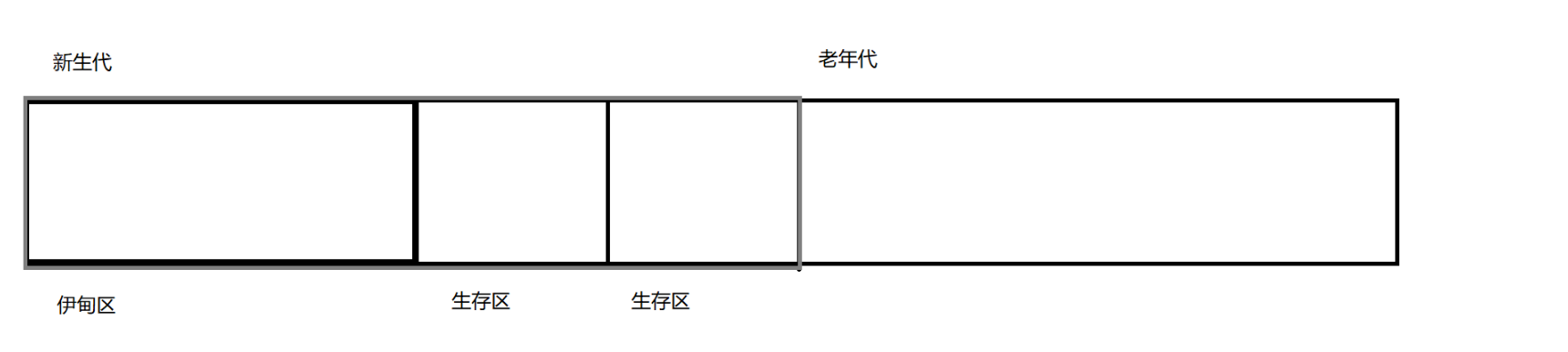 JVM的基本知识