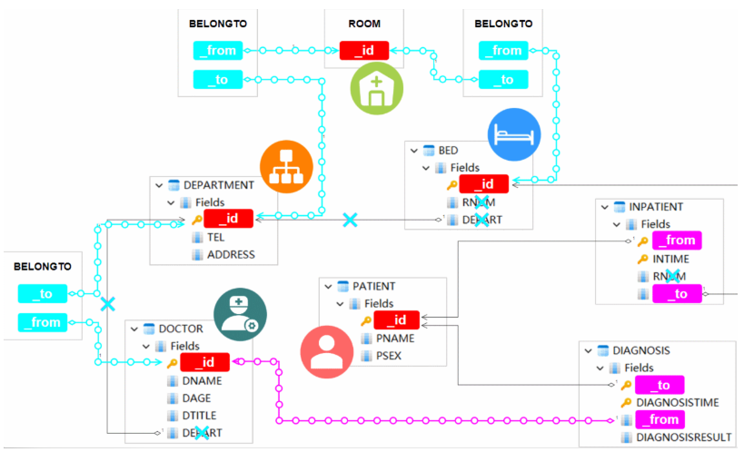 为什么 SQL 不适合图数据库