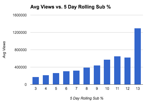 Cracking YouTube video recommendation algorithm practice Cracking YouTube video recommendation algorithm practice